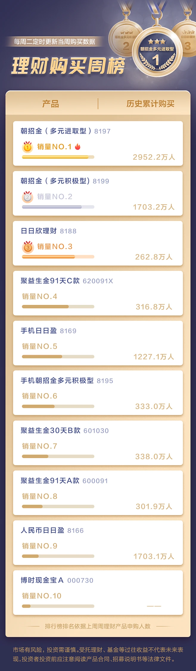 排行榜-花瓣网