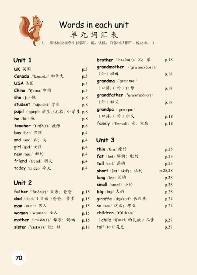 Words in each unit(第...