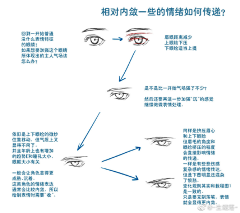 象象001采集到教程