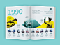 petrobras editorial magazine timeline graphics print