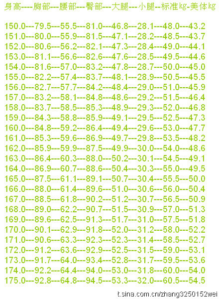 女生标准身材比例对照表