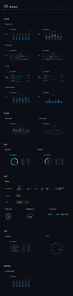 mini呀mini采集到设计规范