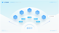 阿静的创想空间采集到数据报告类