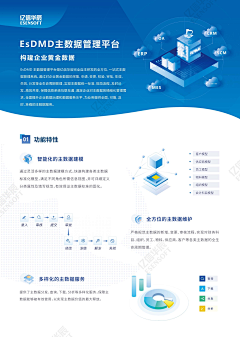 侃侃呀采集到DM单页/折页