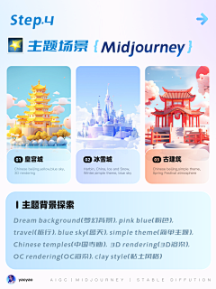 慧NH采集到midjourney