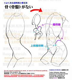 省道转移了采集到人体