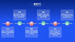 Daessie采集到ppt