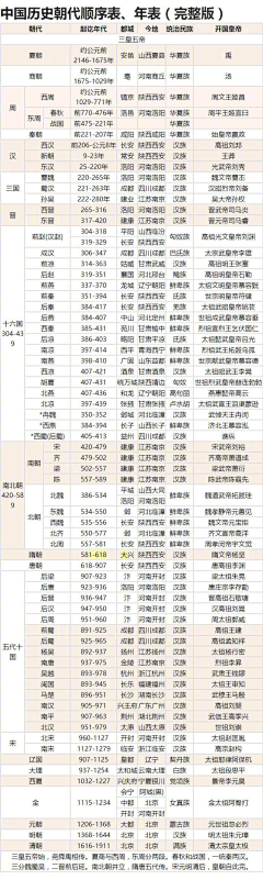 忘川花海采集到兴趣