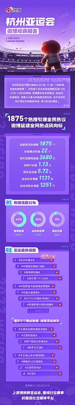 司小隐采集到长图/图解