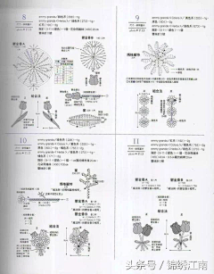 大眼仔采集到DIY全过程