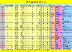 ANS233采集到Hs