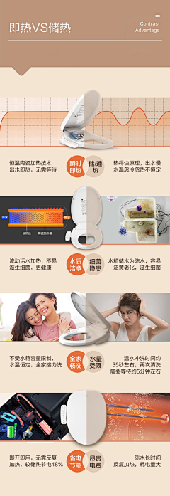 嗯噔噔噔采集到卫浴详情