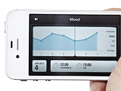 wupher采集到App.Controls.Chart