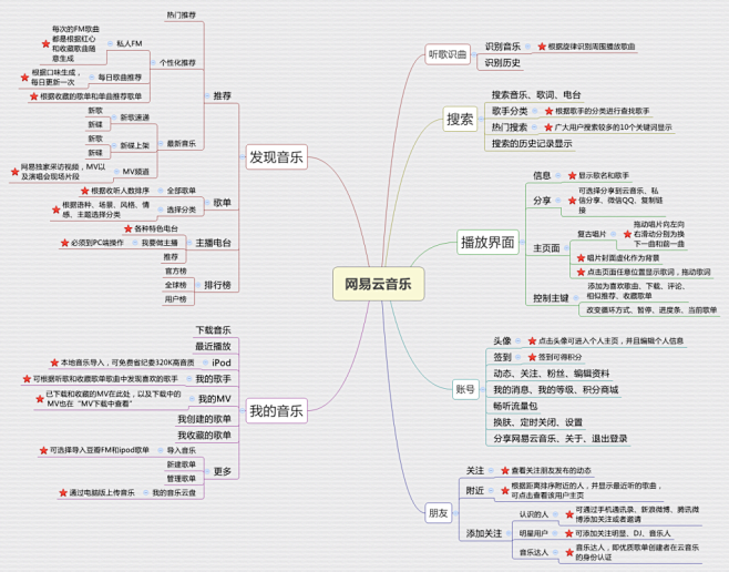 点击图片以幻灯片模式观赏,还有各种效果.