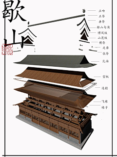 下饭操作采集到古代建筑