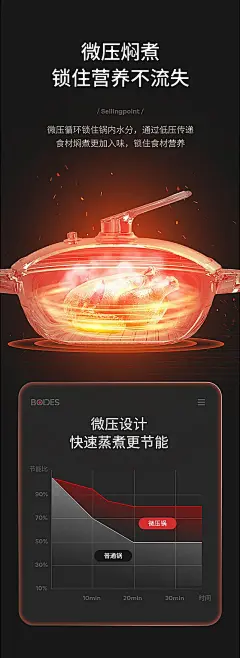 分享 - 科技感卖点展现形式