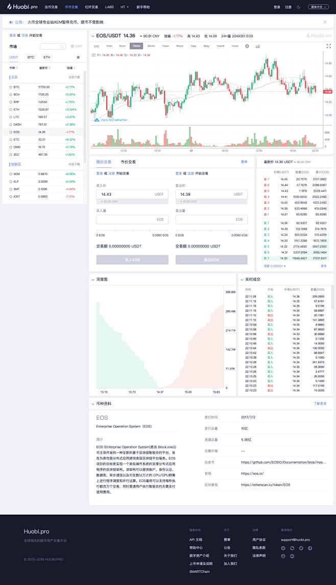 14.36 EOS/USDT 比特币交易...