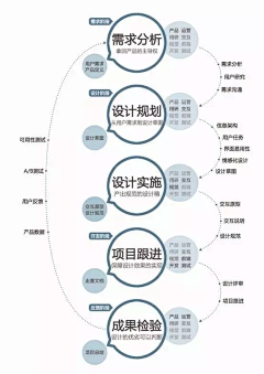 bolipopo采集到UI  设计规范