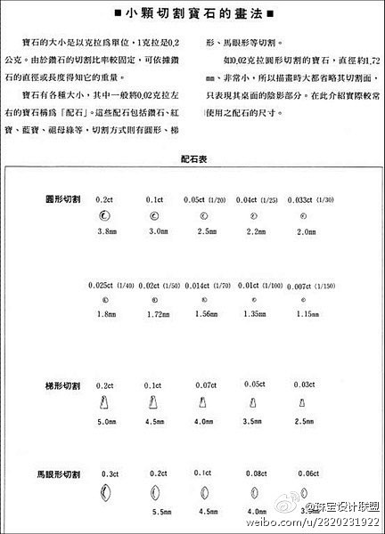 珠宝首饰#手绘##自学宝典#之#宝石切割...