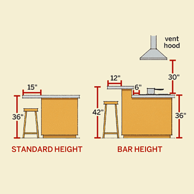 两种厨房岛吧台的尺寸图，对于使用厨房岛吧...