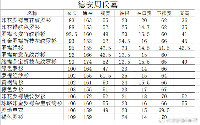宋女装上衣文物数据大... - @倚碧瑶...