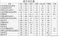 宋女装上衣文物数据大... - @倚碧瑶手作的微博 - 微博