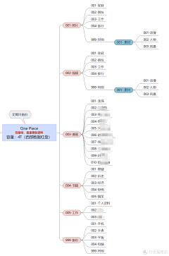 wiXen采集到i生活