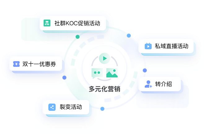 电商行业解决方案 – 北京螳螂科技官网