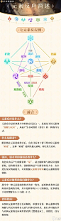 《原神》3.0元素反应一图流 七元素反应效果详解