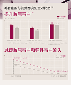 车厘子炸弹采集到排版