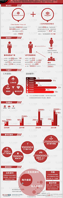 乖乖兽采集到数据可视化