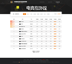 啊阿白阿采集到b端