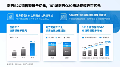 _xiaofen采集到PPT