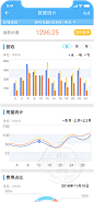 远程抄表系统数据报表