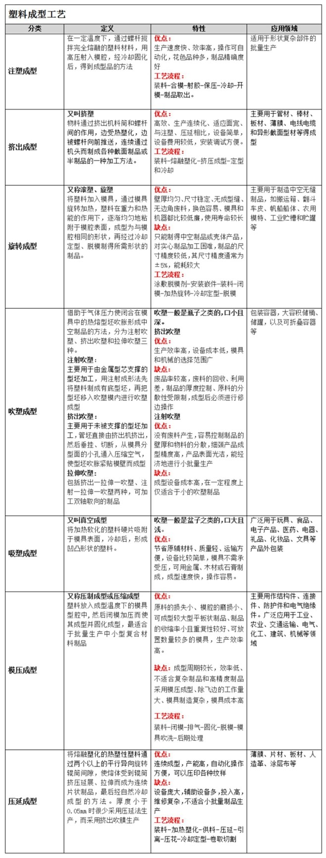 魔法学院-CMF-塑料成型工艺 - 普象...