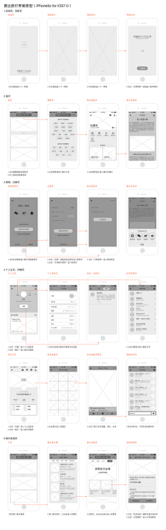 偶然丶相遇采集到原型图