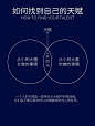 如何找到自己的天赋。冰山模型 ICEBERG MODEL - 抖音