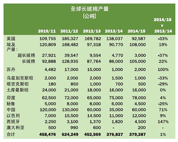 中国棉花信息网--新闻页