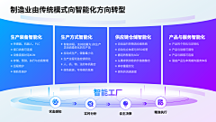 知遥_采集到PPT内容页排版