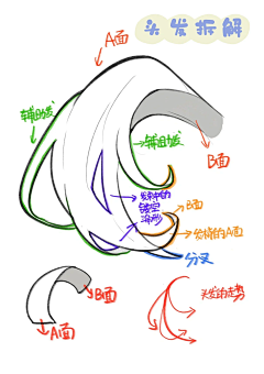 两仪之血无心采集到教程