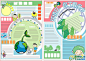 环境保护日手抄报设计模板