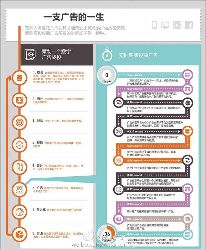 一支广告的一生，好短......它是怎么...
