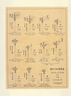 《中国古代建筑结构体系手绘图》