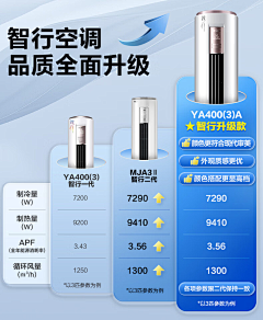 辛勤的搬运工ing采集到活动关联ing