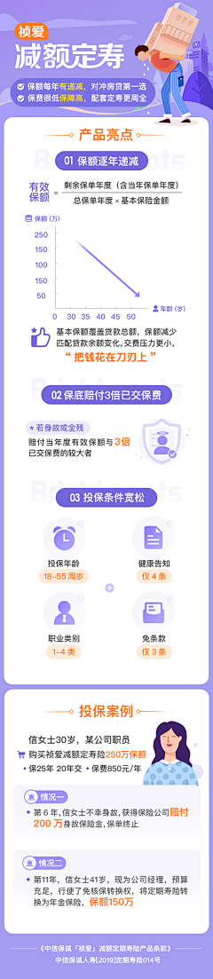 横着走的渡渡鸟采集到保险金融