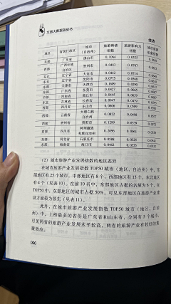 浅鲤水下灯采集到中国文化与旅游产业发展 大数据报告 (2022)