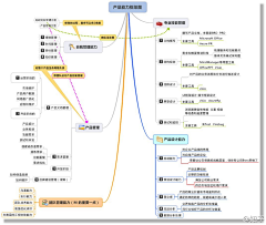 Wallflower_Infinite采集到产品经理