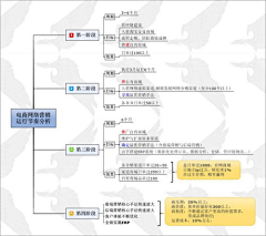 Mr.C采集到资料