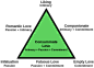 Triangular Theory Of Love.Svg