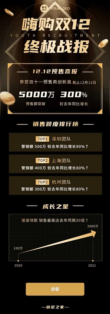 H5长页黑色简约背景双十二购物狂欢电商喜...